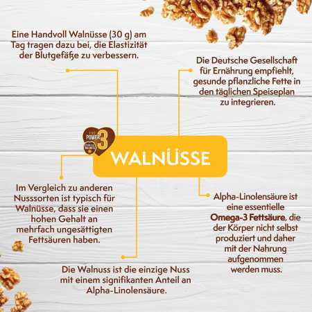 Infografik zu Walnüssen